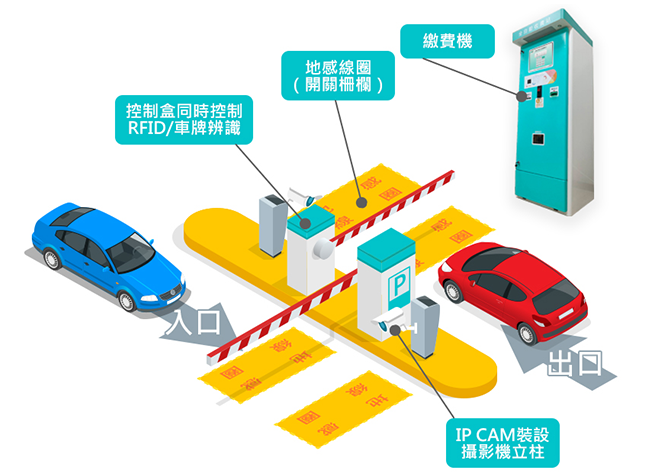 GOODPARKING 智慧停車管理系統